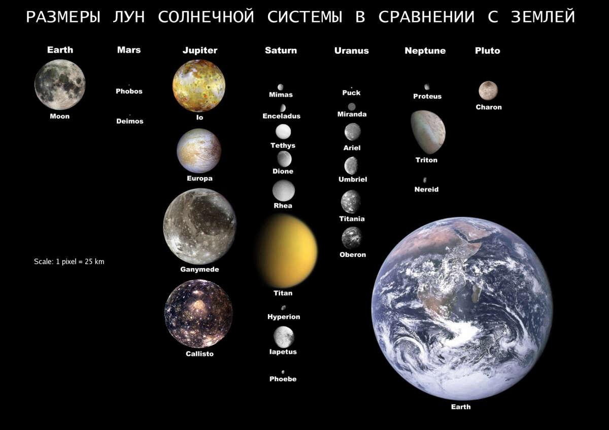 Луны тоже являются планетами 18 74364403