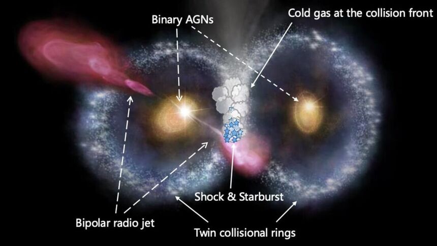 «Космическая сова»: Уникальное столкновение галактик, создавшее двойное кольцо 18 7882